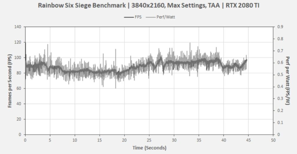 how to read gaming pc benchmark scores using comparison charts