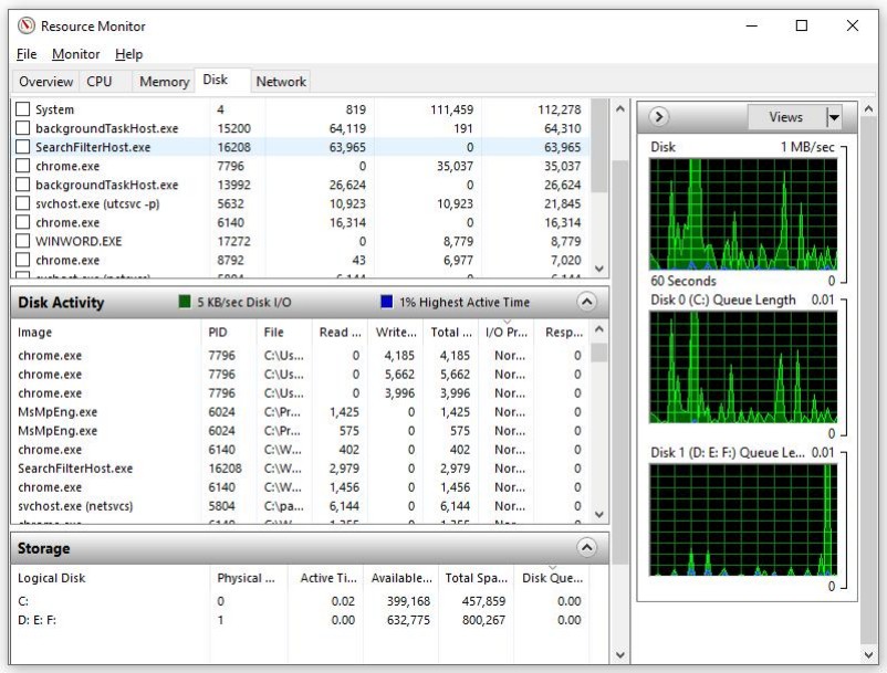 Windows Resource Monitor Disk tab showing processes and files generating disk activity during gaming