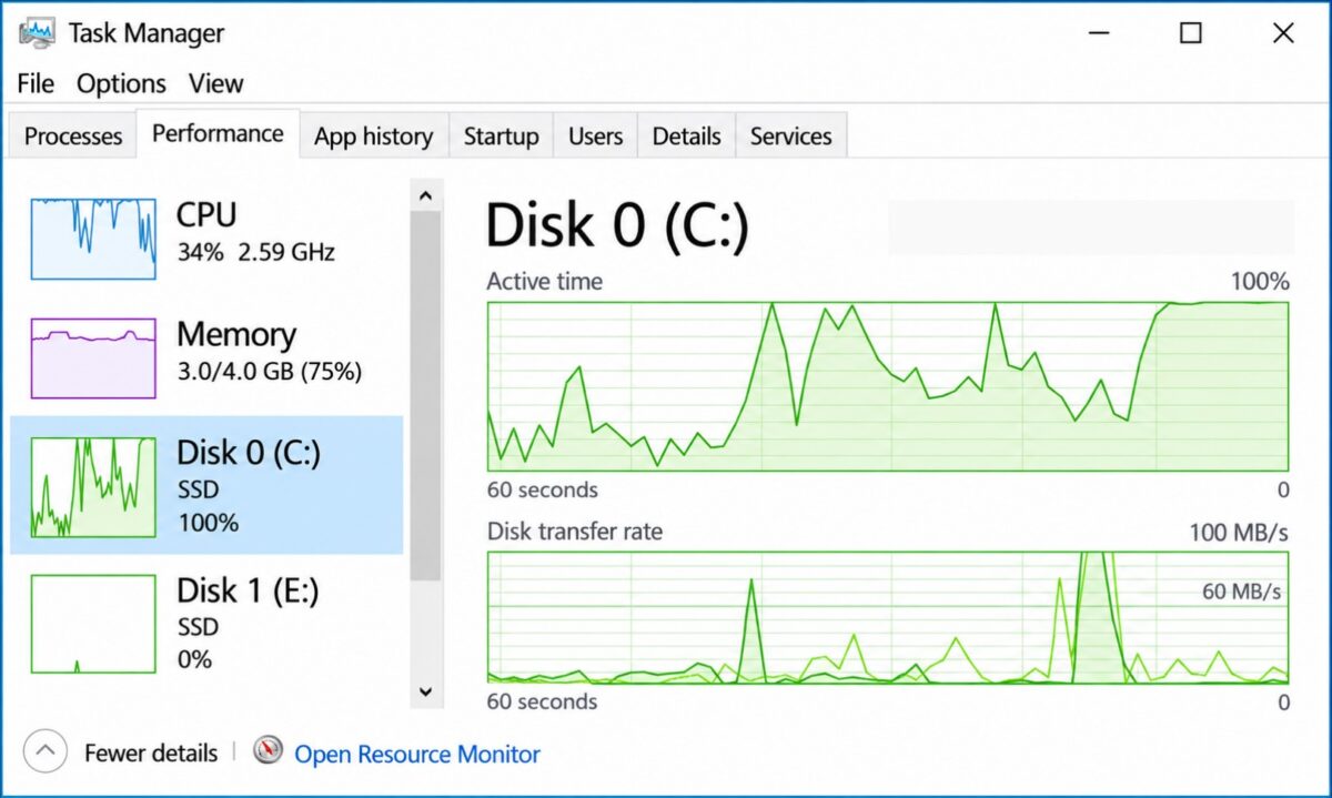 Windows Task Manager showing 100% disk active time in the Performance tab while investigating game freezes