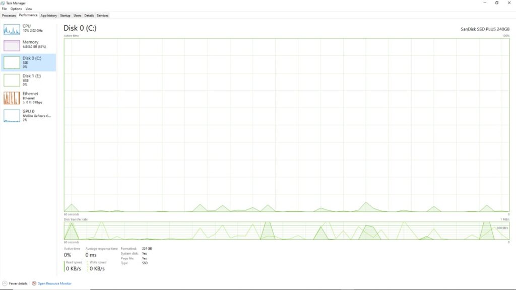 Windows 11 Task Manager Performance tab identifying the Windows drive as an SSD