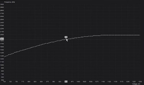 MSI How to Undervolt Your GPU voltage curve line