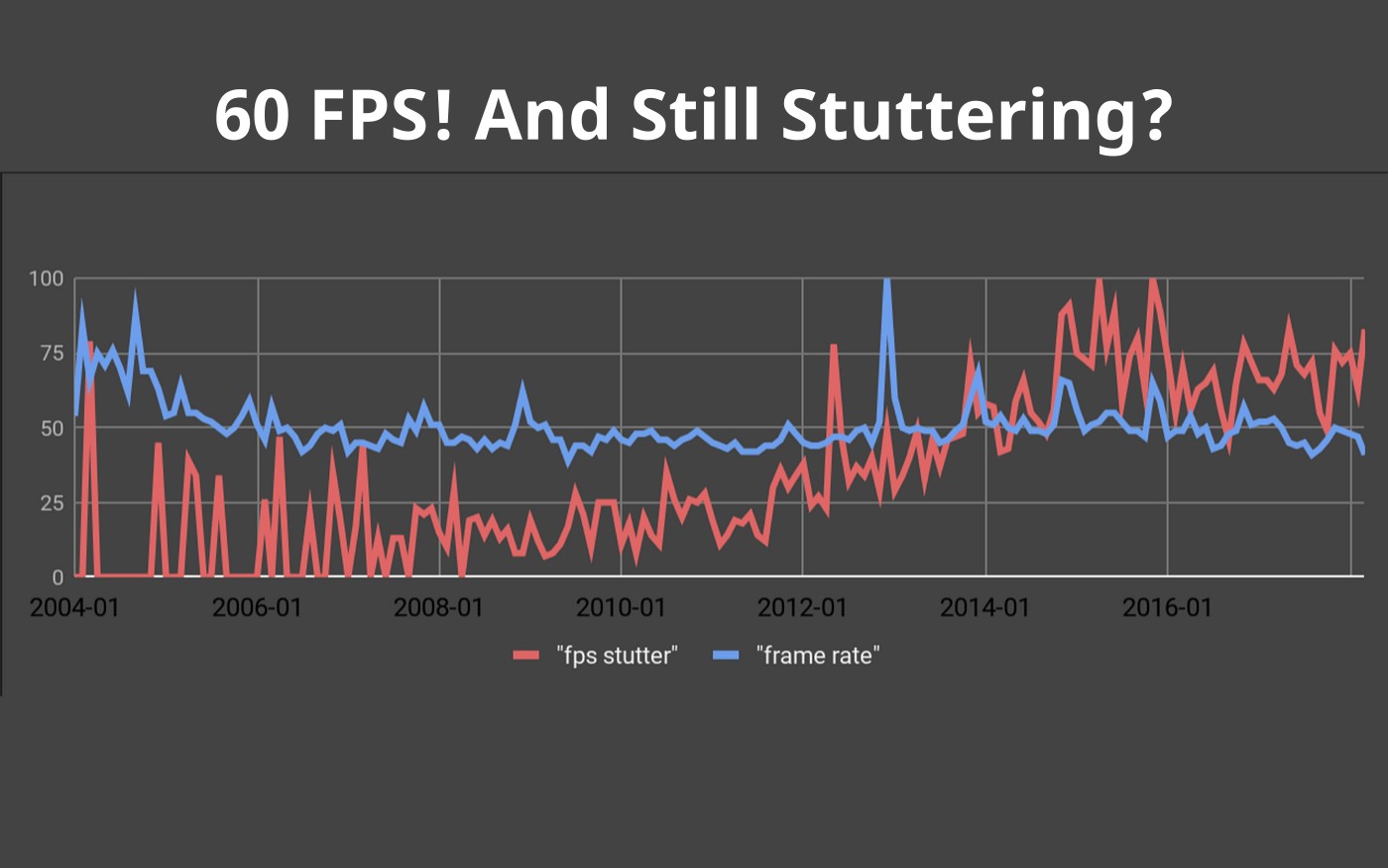 Why Games Stutter on Low End PCs Featured Image