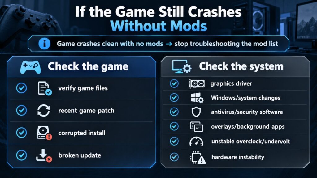 Checklist showing what to test if a game still crashes with all mods disabled