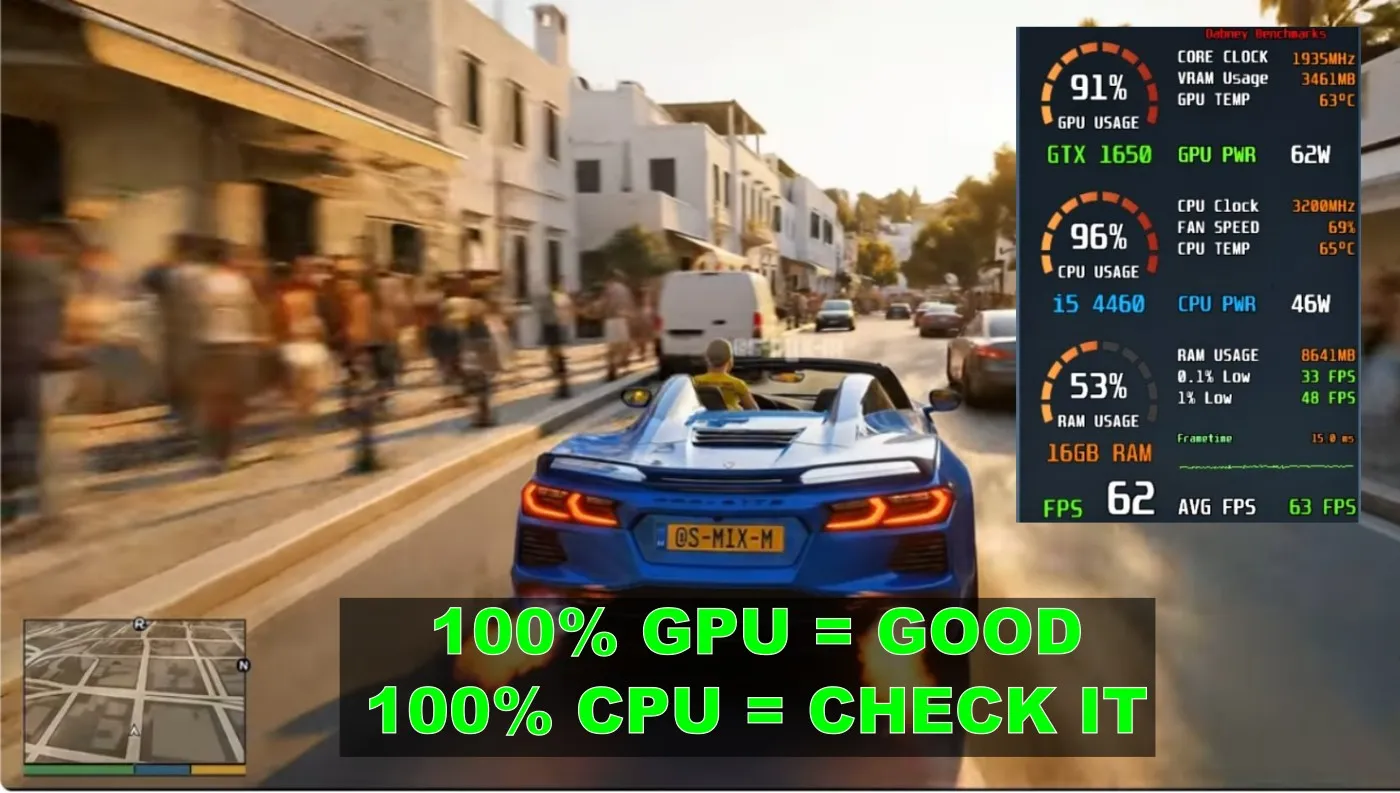 Low FPS or Weird Usage? Here’s How to Tell If Your CPU or GPU Is the Problem