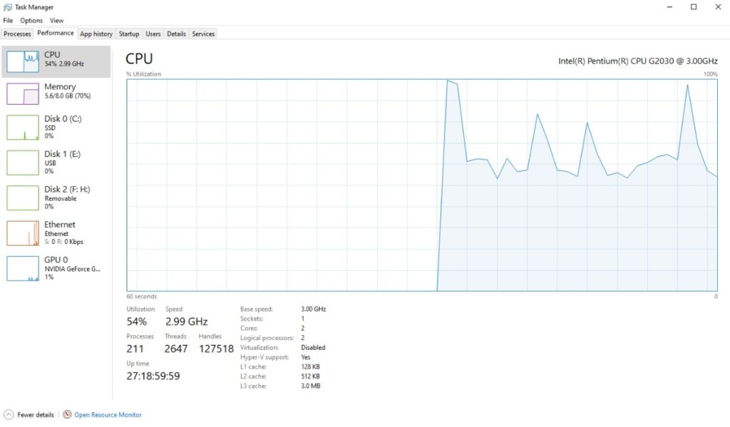 Windows 11 Running Slow - Windows 11 Task Manager showing CPU, memory, and disk usage spikes