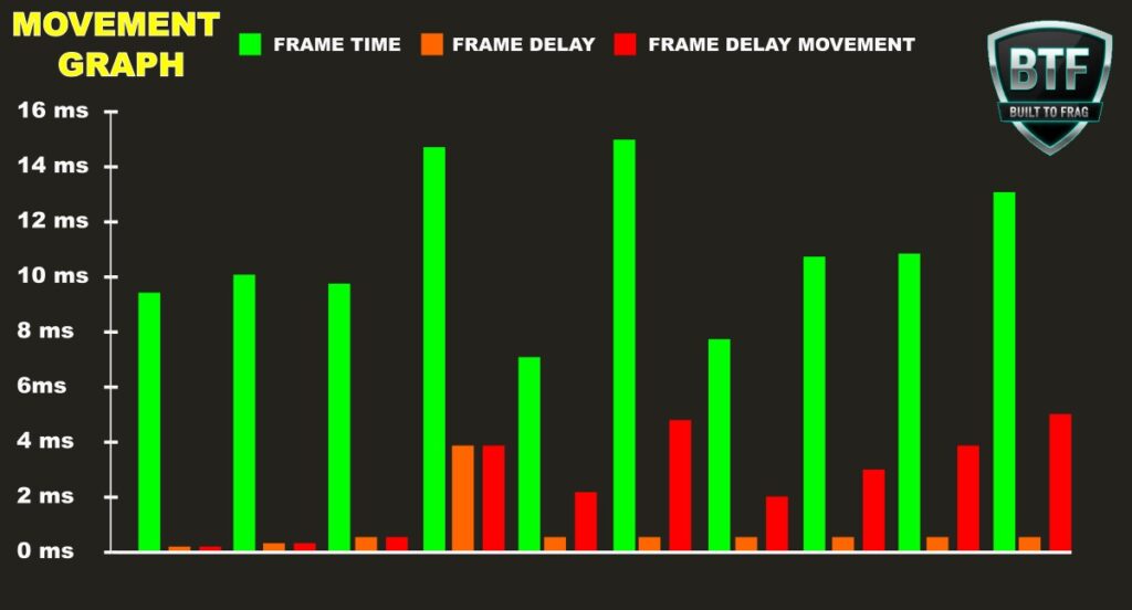 Movement Graph -What Smooth Gameplay Actually Feels Like