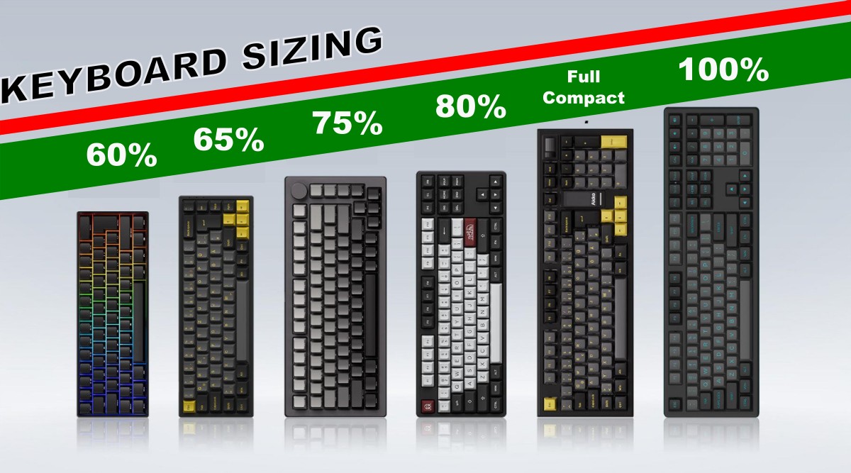 Best Gaming Peripherals for PC: What Actually Matters